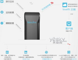 续航长达30天，Lovefit智能计步器 你的全天候健康伴侣